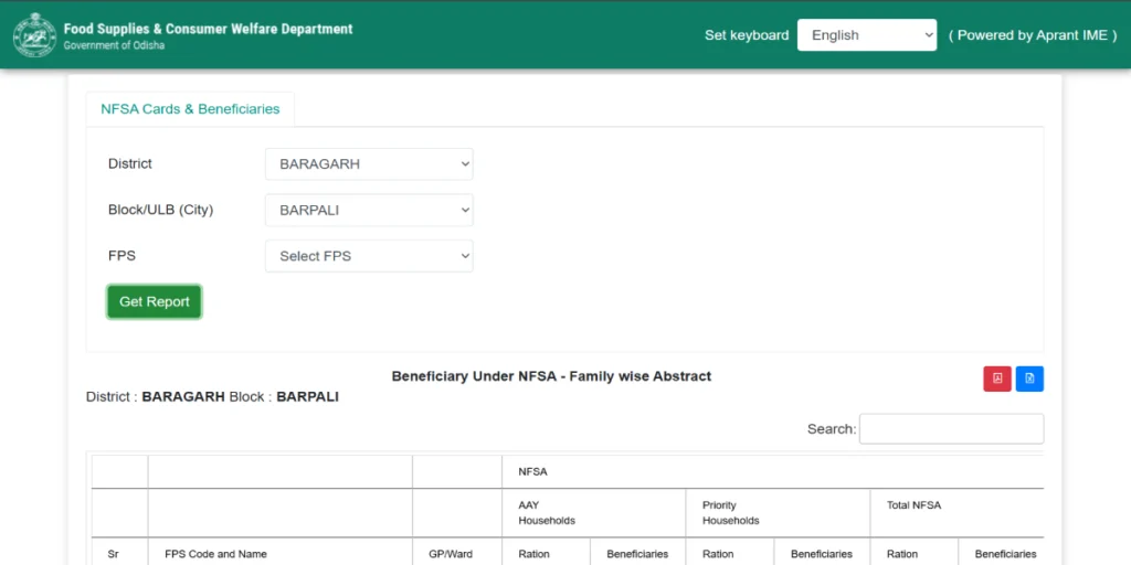 PDS Odisha